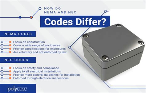 nec junction boxes|nec compliant junction boxes.